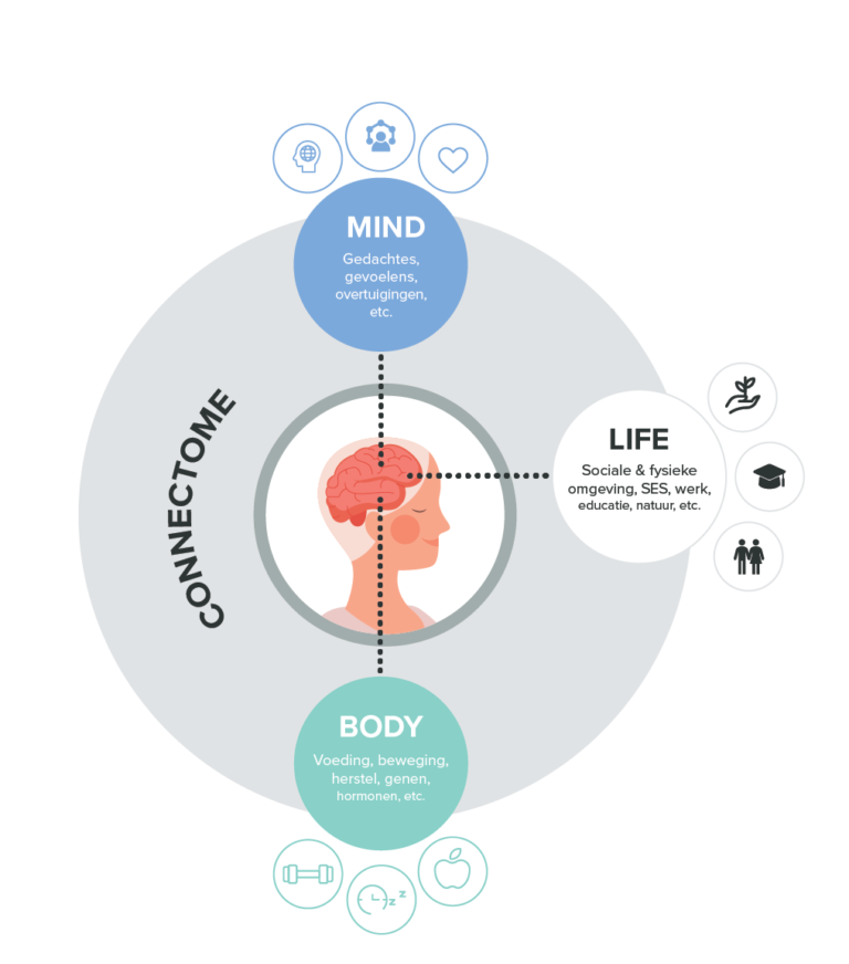 Hoe Het Brein Biologische Beweging Verwerkt Met Multisensorische Integratie